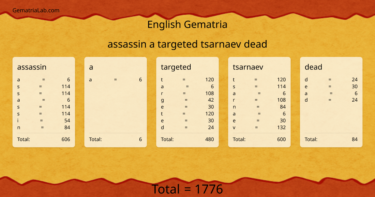 assassin a targeted tsarnaev dead in english Gematria